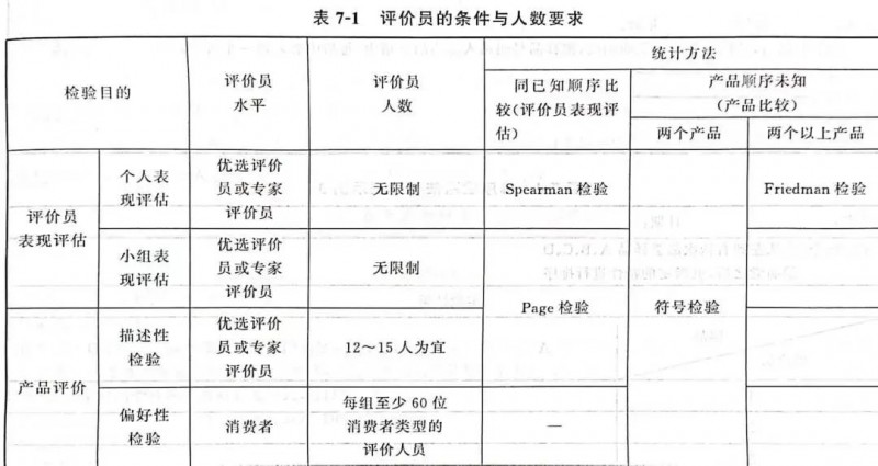 【产品感官】瓶装饮用水的感官检验及案例讲解1