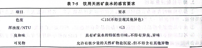 【产品感官】瓶装饮用水的感官检验及案例讲解4