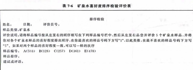 【产品感官】瓶装饮用水的感官检验及案例讲解5