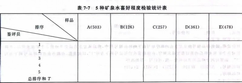 【产品感官】瓶装饮用水的感官检验及案例讲解6