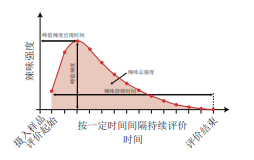 味感〡辣味感官评价3