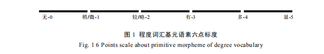 知识分享 I 中国茶叶感官审评术语基元语素研究与风味轮构建10