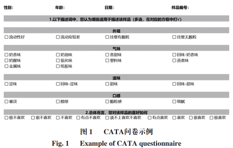 产品感官-基于CATA和GC-MS-O的不同牧场牛奶感官特性及香气活性物质分析3