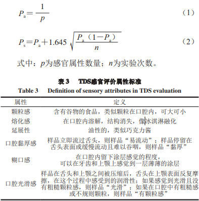 产品感官 不同结晶态脂肪比例对乳液奶油感感知的影响3