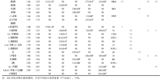 表2-3