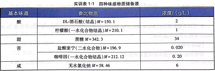 实训表1-1