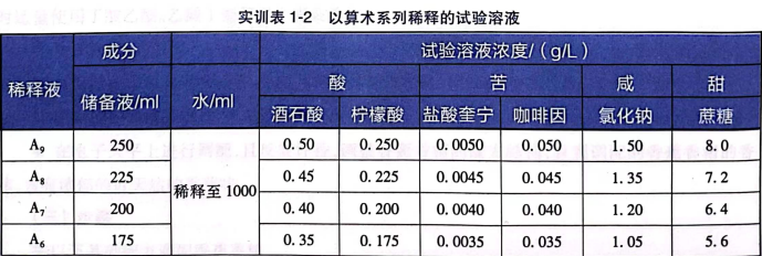 实训表1-2