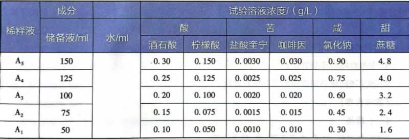 实训表1-3