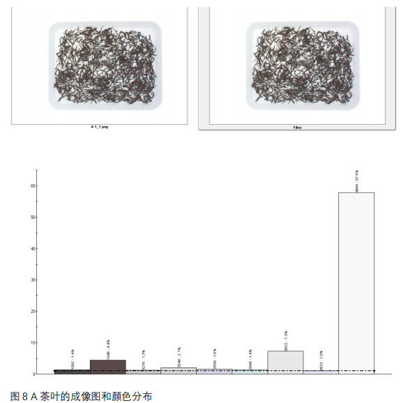20-电子眼分析-茶叶