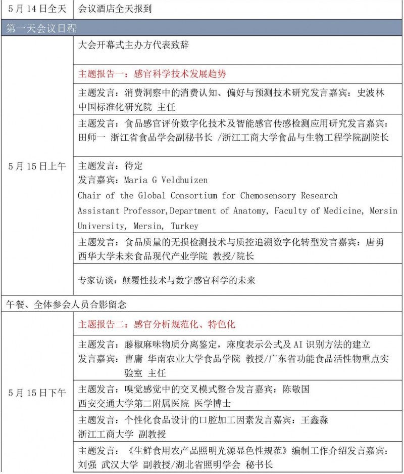 知】2024感官科學技術創新論壇（5月15-16日·杭州）（第二輪）