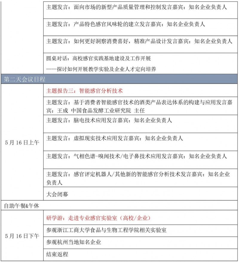 知】2024感官科學技術創新論壇（5月15-16日·杭州）（第二輪）2