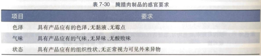畜禽肉及肉制品的感官鉴别