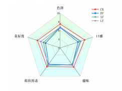 640 (2)