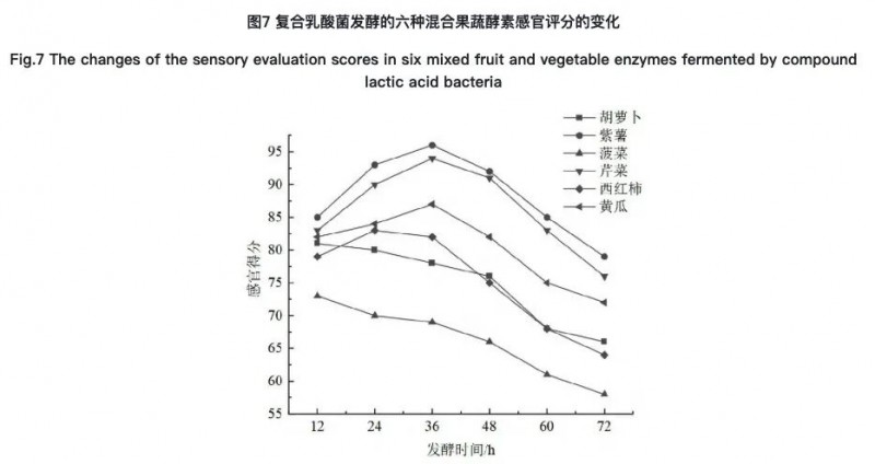 的方式对公司的