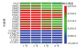 640 (5)