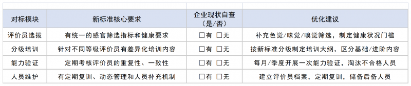 企业自查