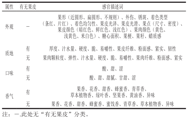 公式1