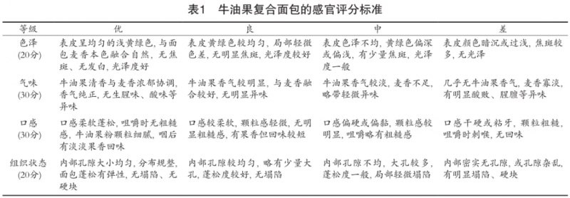 人工1