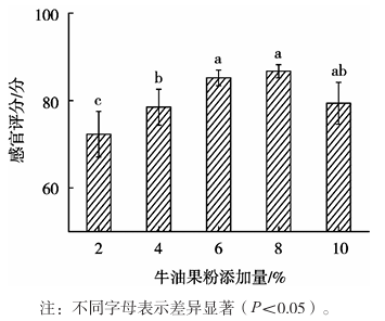 人工2