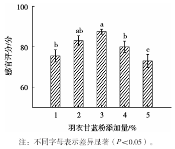 人工3