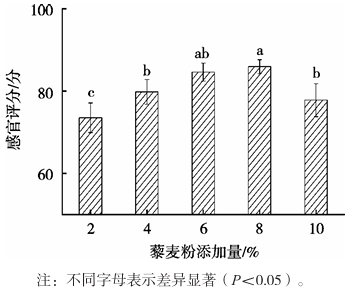 人工4