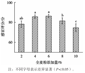 人工5