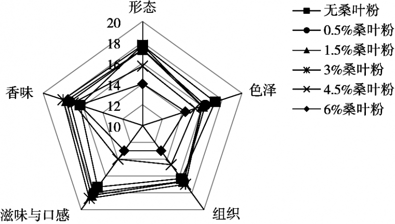 智能3