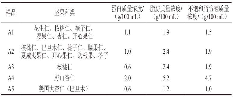 人工6