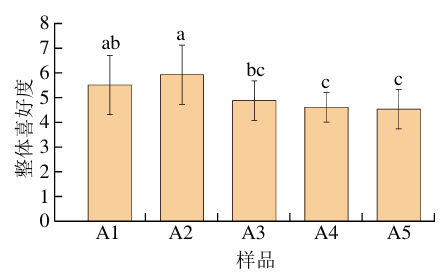 人工7