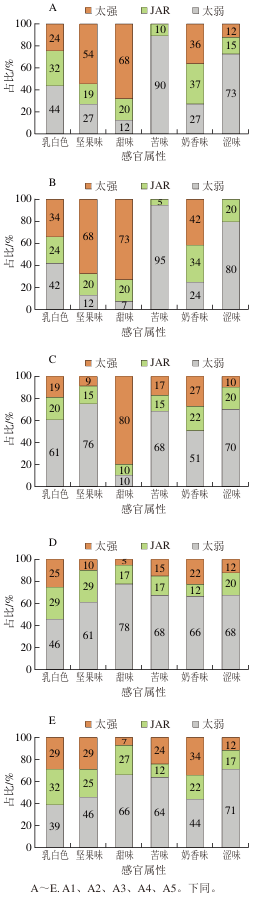 人工8