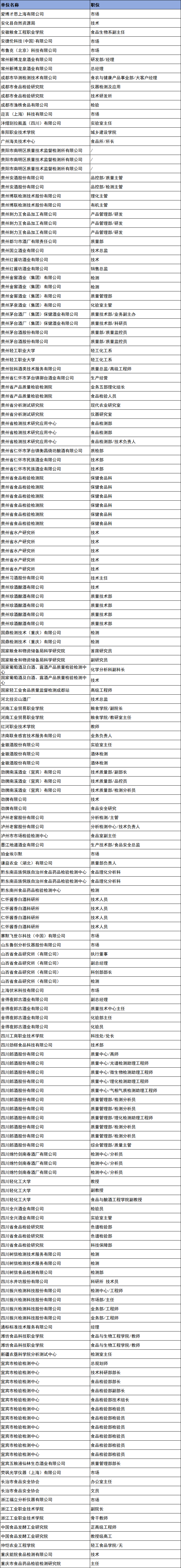 酒类7