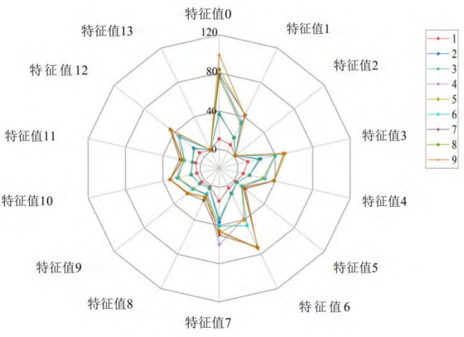 百香果4