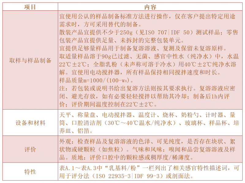 2乳基料粉