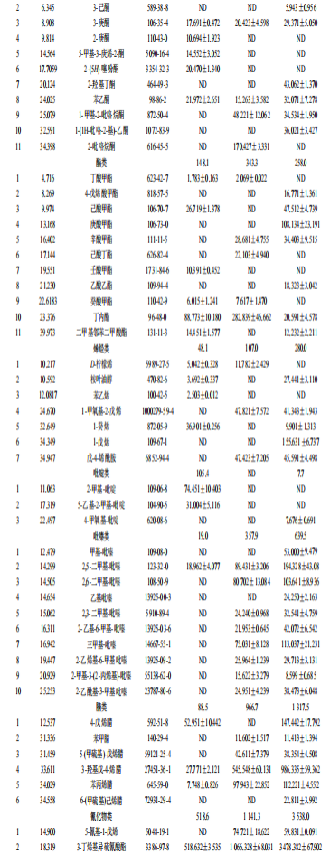 菜籽油5