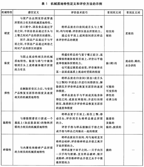 标准2