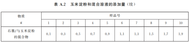 色觉3