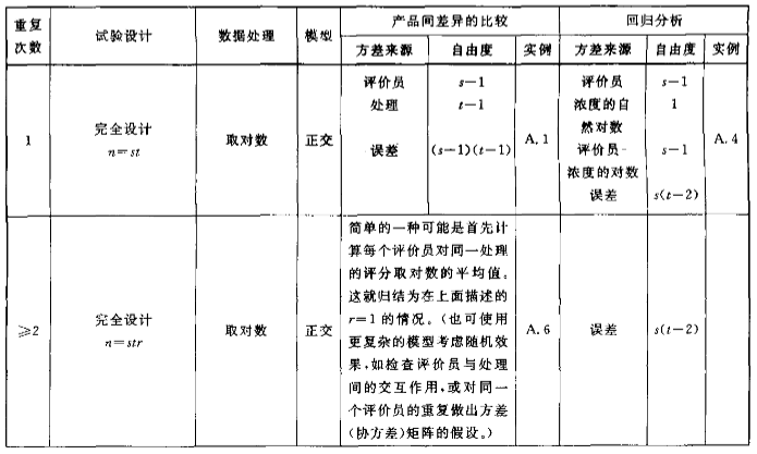 标准15