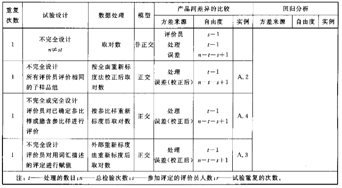 标准16