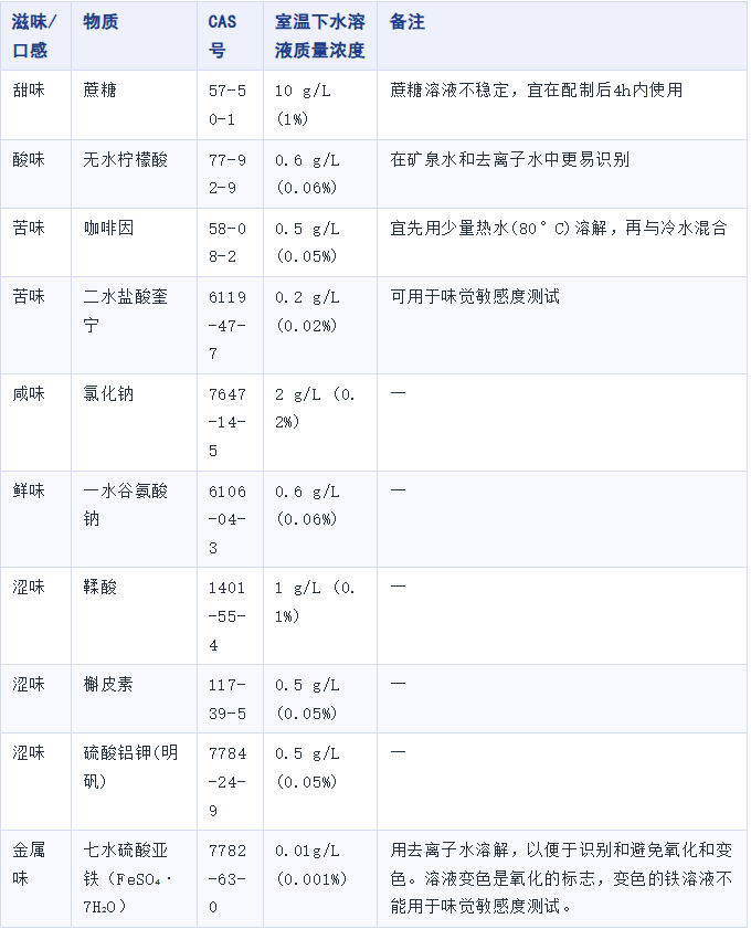 评价员1