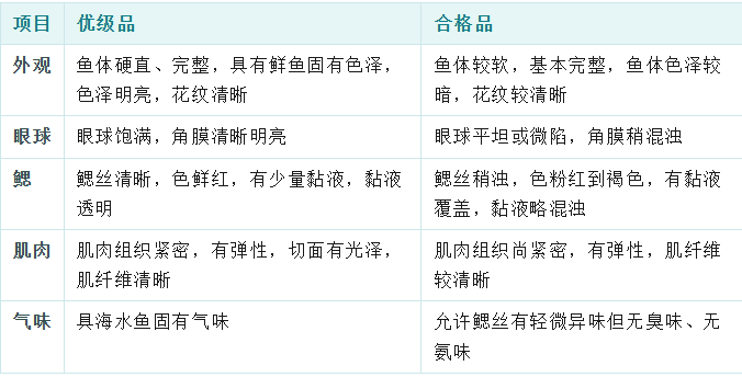 评价员2