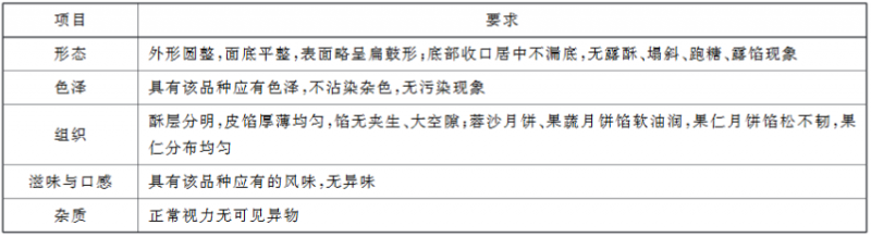 值得3