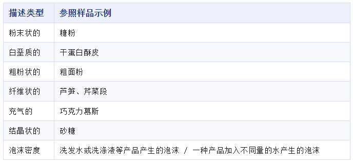 评价员2