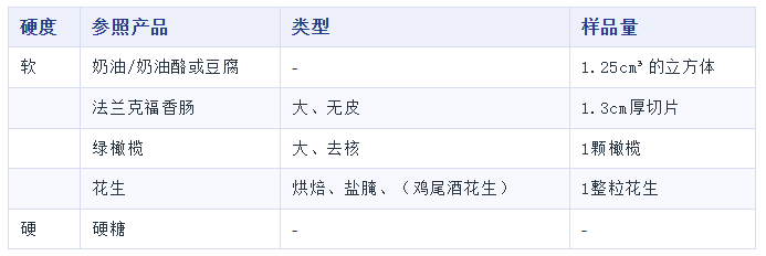 评价员3