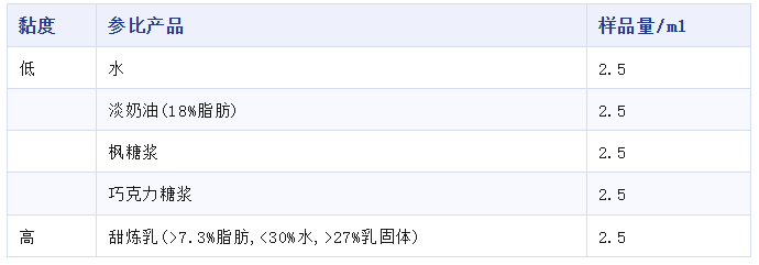评价员4