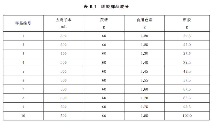 评价员1